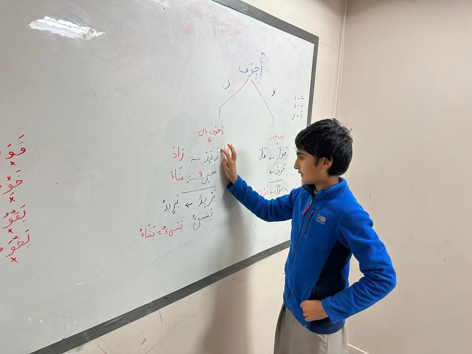 Arabic Class 2